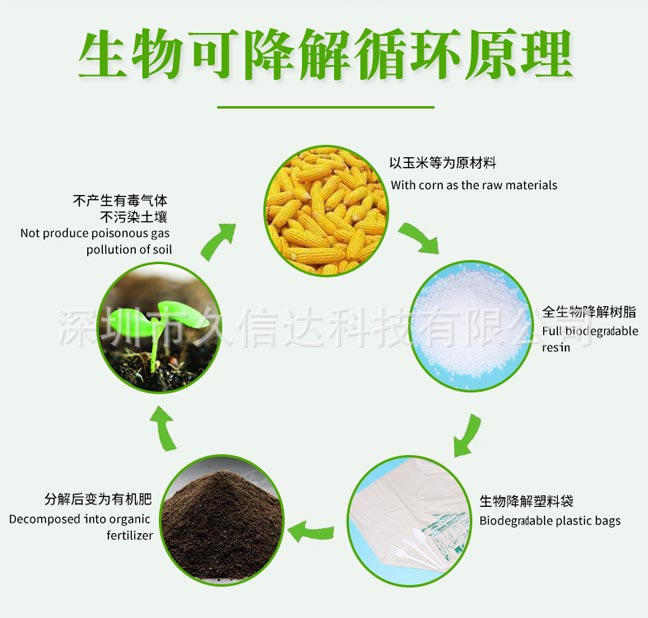 降解袋對比傳統(tǒng)包裝怎么選？如果選擇符合包裝產(chǎn)品的降解袋(圖1)